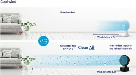 Clean Air Optima CA-404B Design tafelventilator zwart