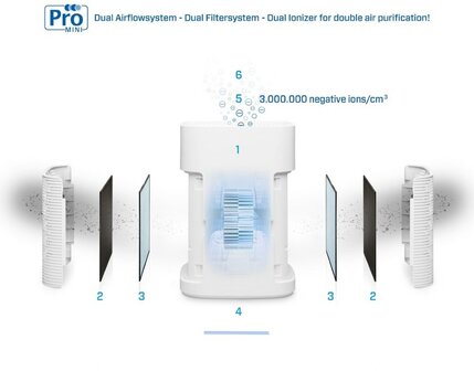 Clean Air Optima CA-502Pro HEPA UV luchtreiniger mini wit