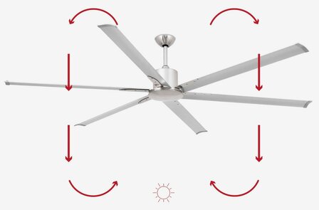 Faro Barcelona Andoris XXL plafondventilator bruin 213 cm winterstand