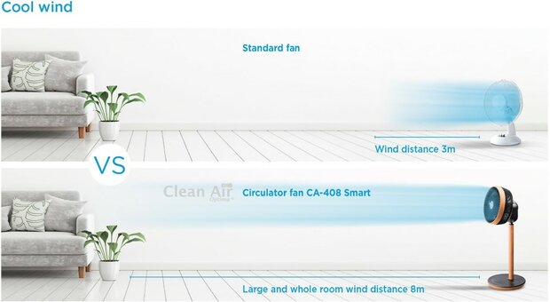 Clean Air Optima CA-408 Smart Wood Design slimme staande ventilator met app