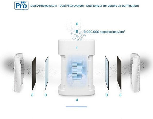 Clean Air Optima CA-502Pro HEPA UV luchtreiniger mini wit