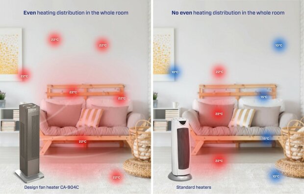 Clean Air Optima CA-904C 2in1 ventilatorkachel koper 2000 Watt